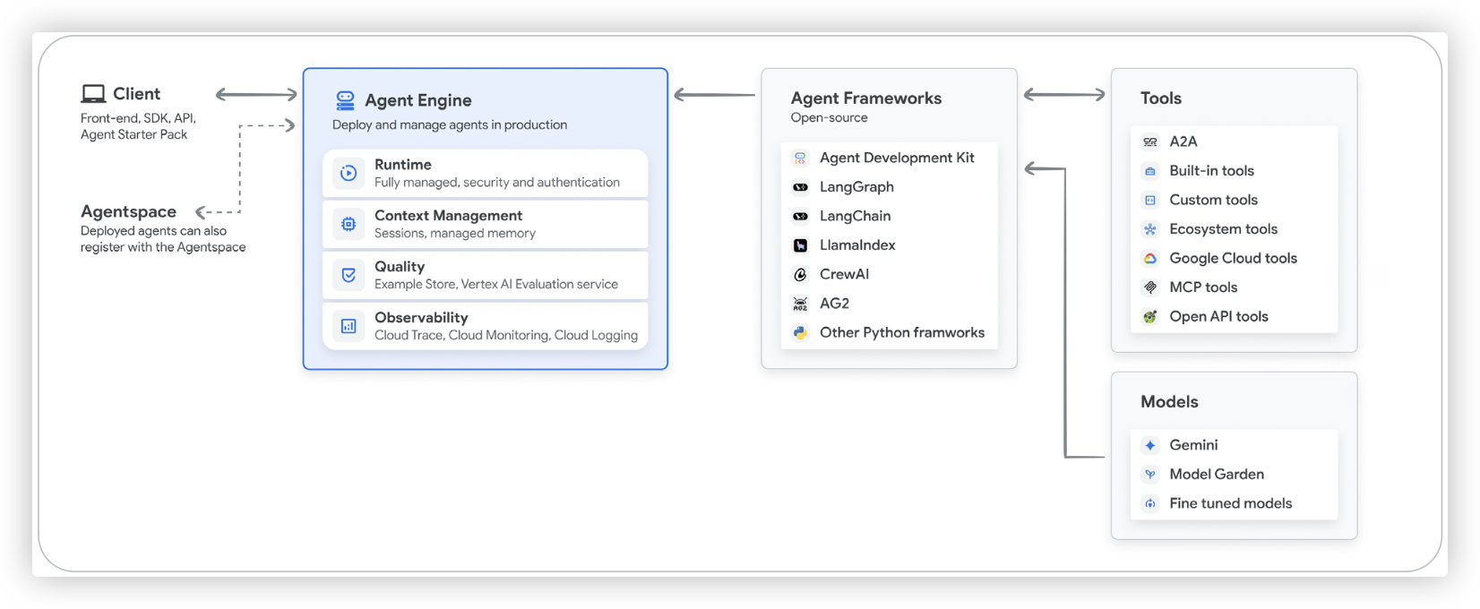 Introduction to Agents-3.png